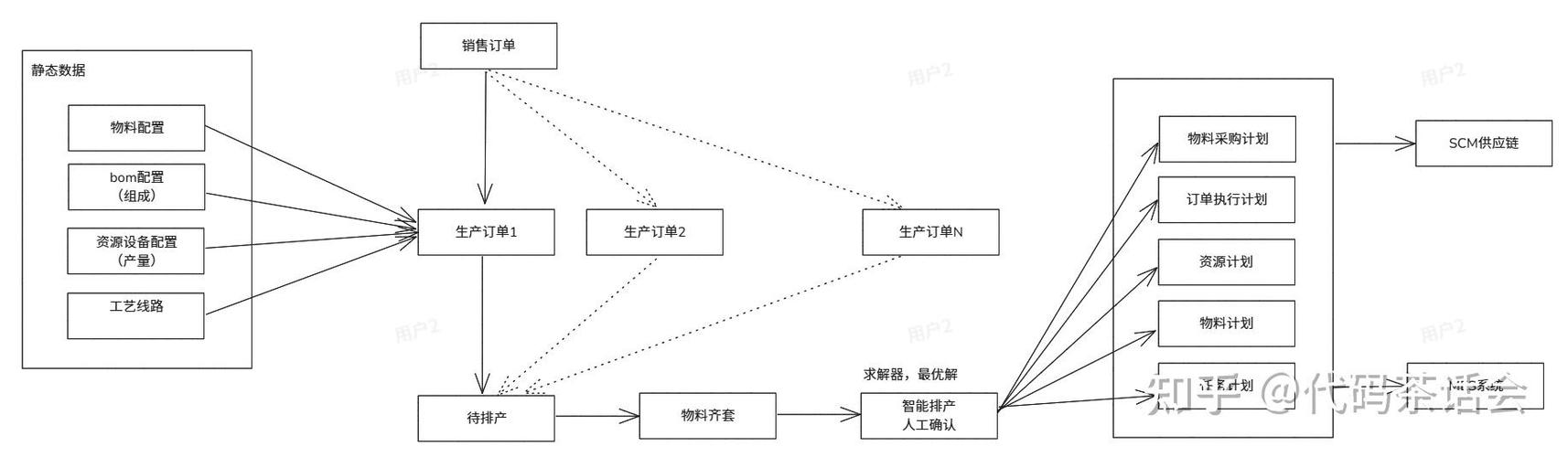 中小企業的智能制造破局 如何選擇實用的生產排程軟件？
