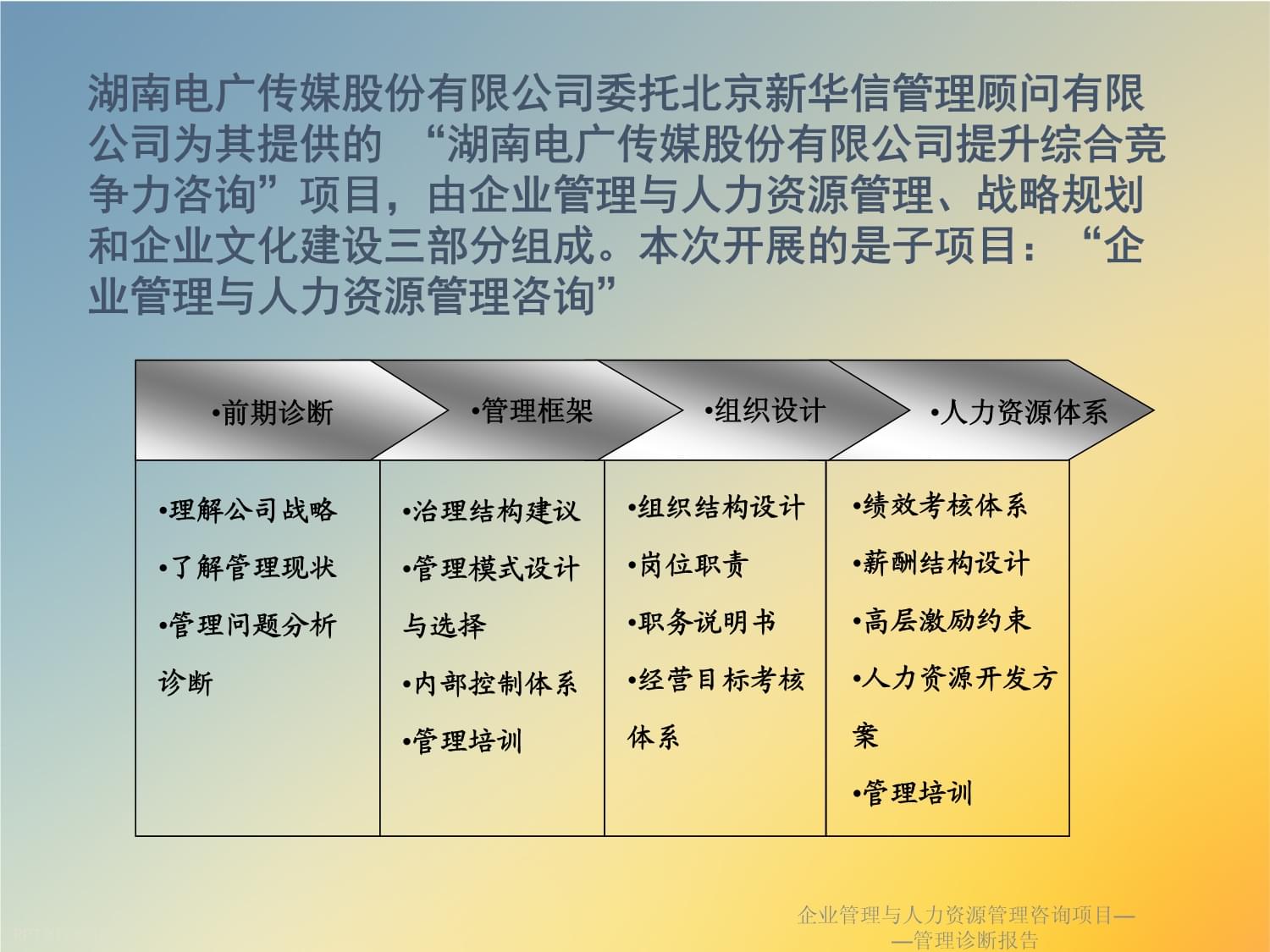 企業(yè)管理與人力資源管理咨詢項(xiàng)目-管理診斷報(bào)告課件