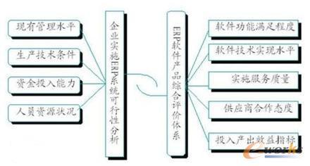 ERP立體培訓(xùn)模型 重塑企業(yè)管理咨詢的價(jià)值引擎